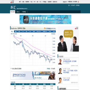 外汇走势 外汇行情 外汇新闻-经济通中国站