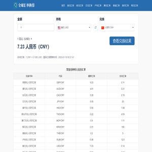 全球汇率换算 - 实时汇率查询、换算以及金融市场动态