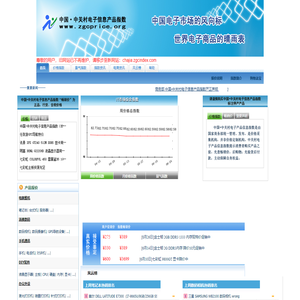 中国 中关村电子信息产品指数