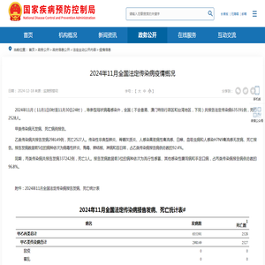 2024年11月全国法定传染病疫情概况