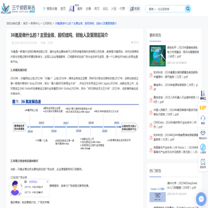 36氪是做什么的？主营业务、股权结构、创始人及管理层简介-三个皮匠报告