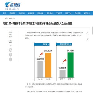 南通12345在线平台2022年度工作情况发布 这条热线暖到大众的心窝里,南通网-南通新闻－资讯－生活首选门户